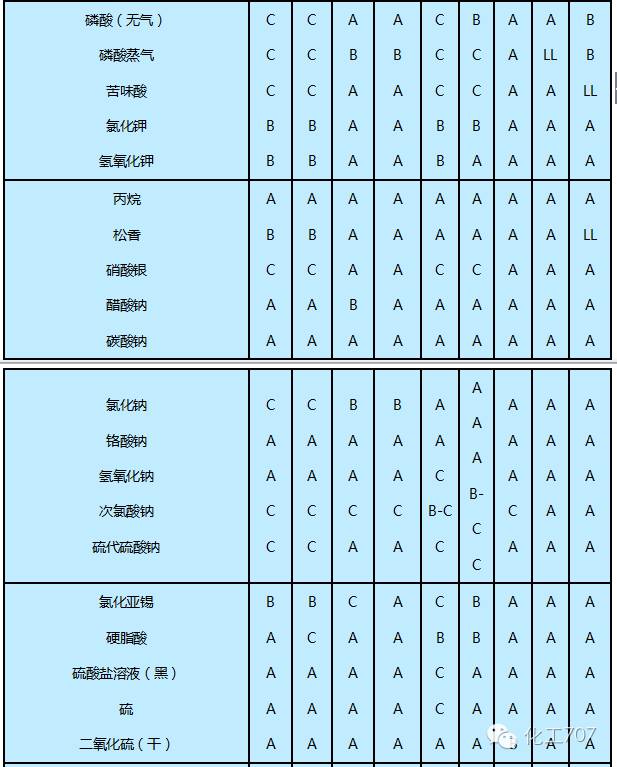 化工设计管道材料标准,化工管道材质怎么选择