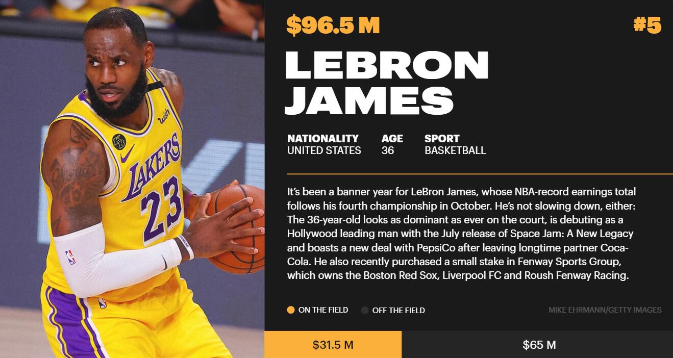 福布斯体坛收入榜詹姆斯,2020福布斯体坛名人收入