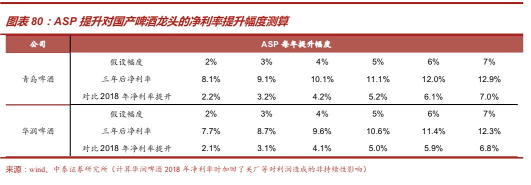 啤酒行业深度报告：从优秀到卓越，剖析从最大到最好之谜