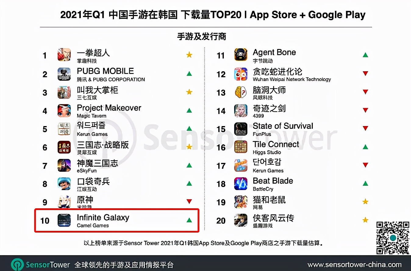 游戏上半年流水,2021年上半年流水过亿的61款游戏