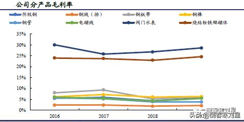 金田铜业集团简介,金田铜业国内铜加工排名