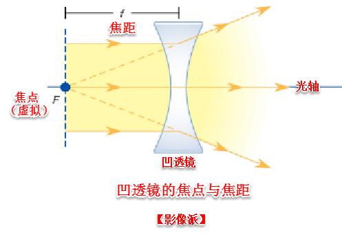 摄影入门9大必学基础之光圈篇,摄影实战中典型的光圈运用与技巧