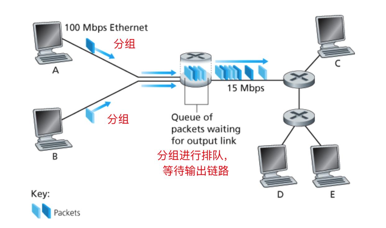 计算机网络基础知识总结300字,计算机网络基础知识题