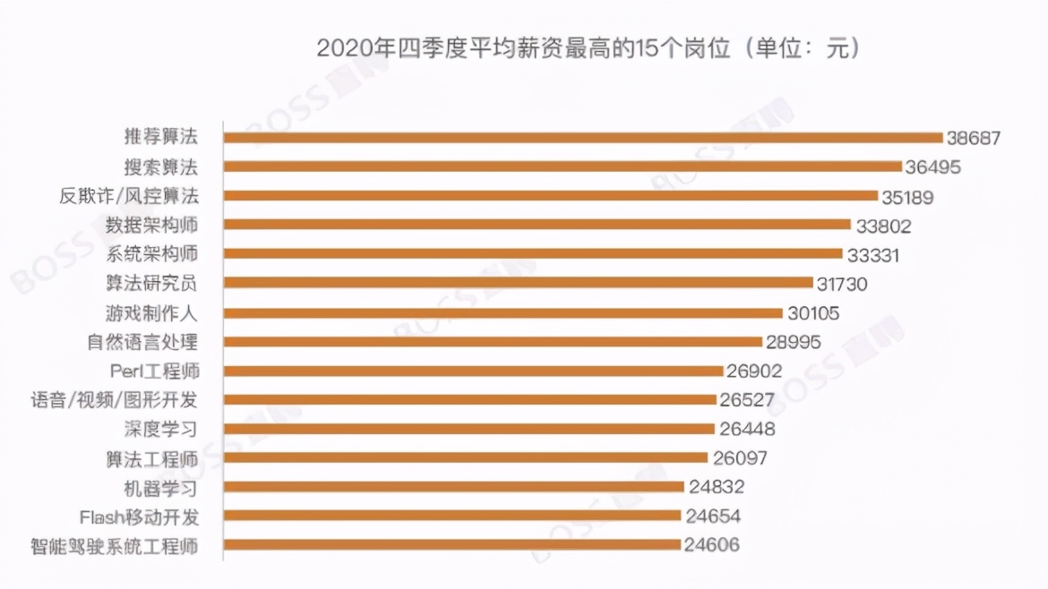 2021年it行业前景怎么样,2020年it行业发展趋势