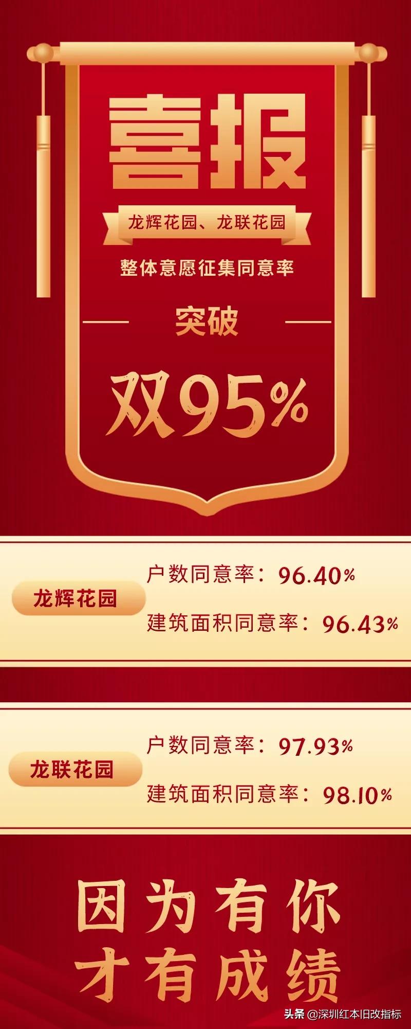 大浪三合村旧改天安数码城,深圳市福田区天安数码城旧改