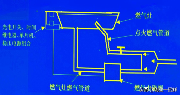 冷门科技创业项目,单片机创业项目大全