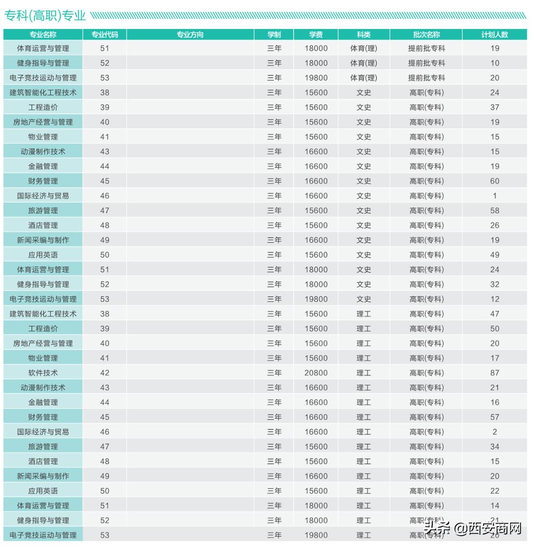 专科志愿填报艺体,志愿填报如何选择省外高职院校