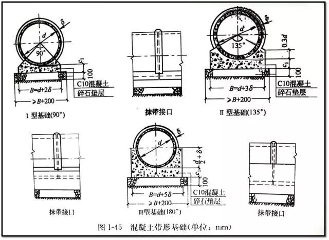 市政管道工程识图知识大全