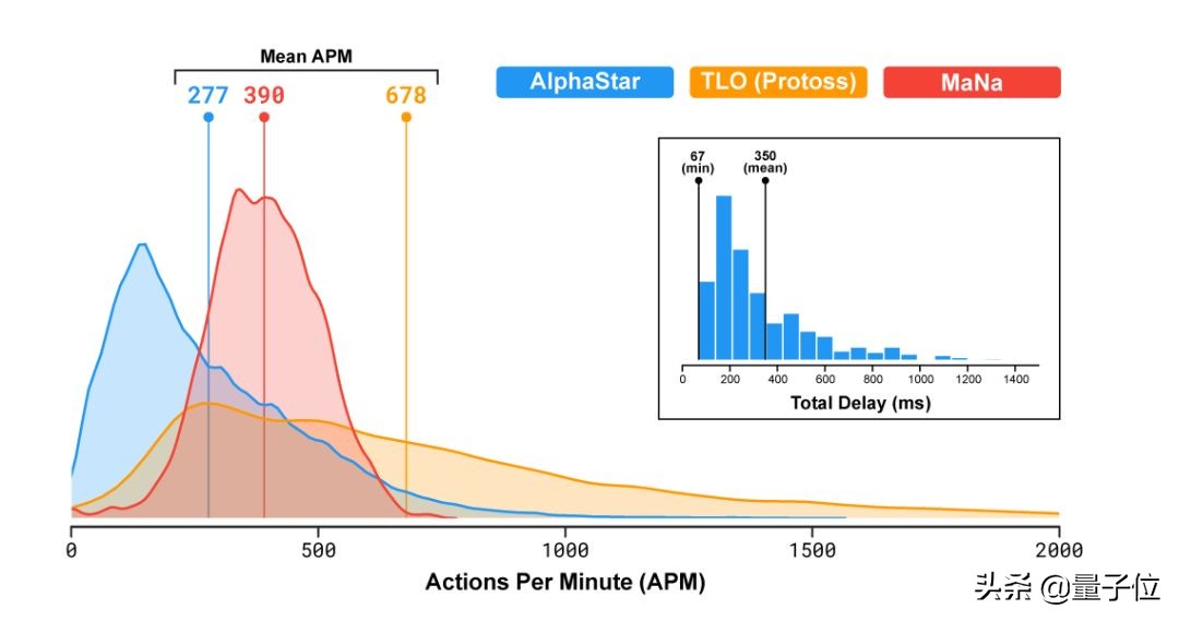 1-10落败，5分钟崩盘！星际2职业高手史上首次被AI击溃