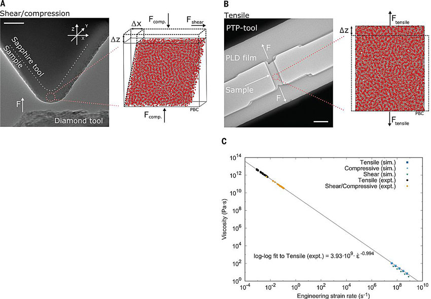玻璃脆性,玻璃是不是脆性材料