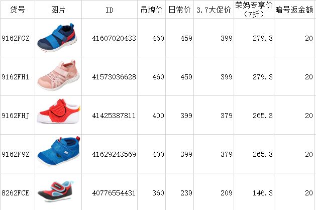 十大最耐穿的便宜童鞋,日本必买童鞋