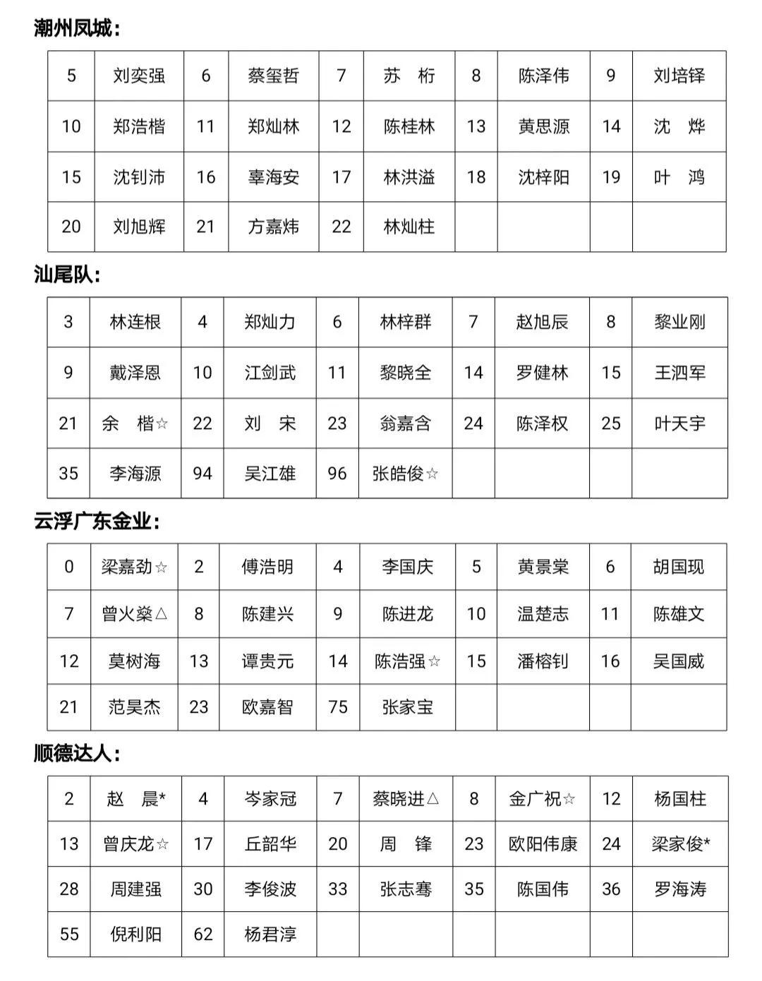 新赛季广东宏远球员合照,广东宏远旧五虎