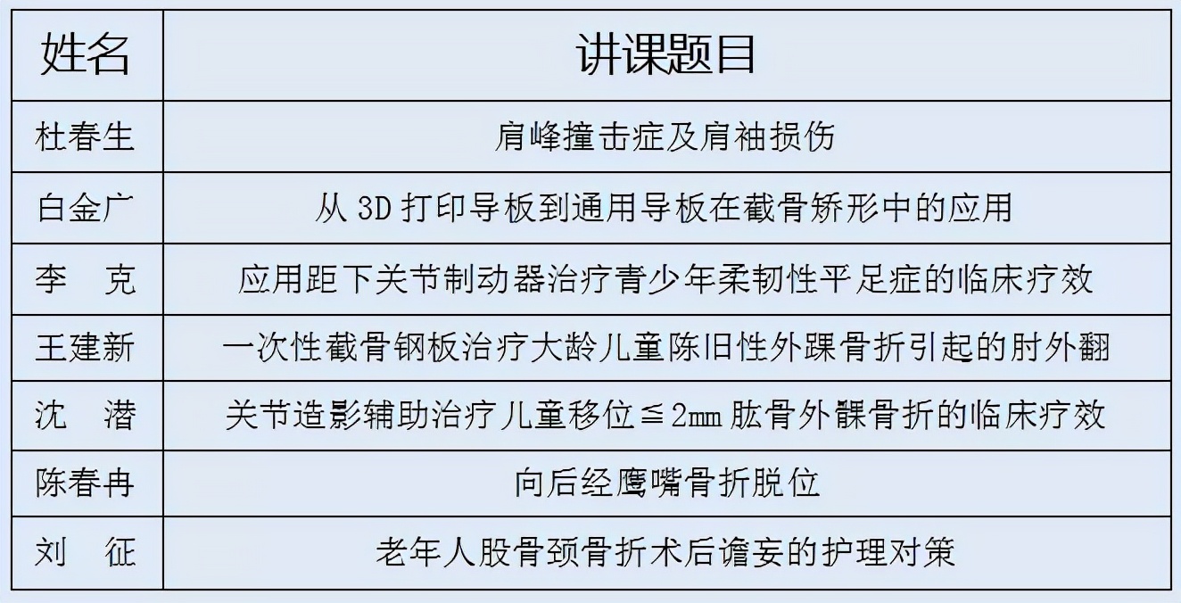 骨科膝关节健康科普大赛作品,骨科全国健康科普大赛