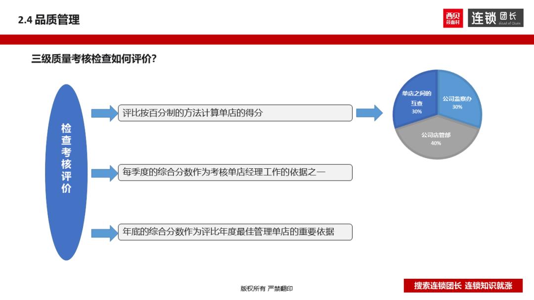 西贝运营手册,西贝单店运营手册