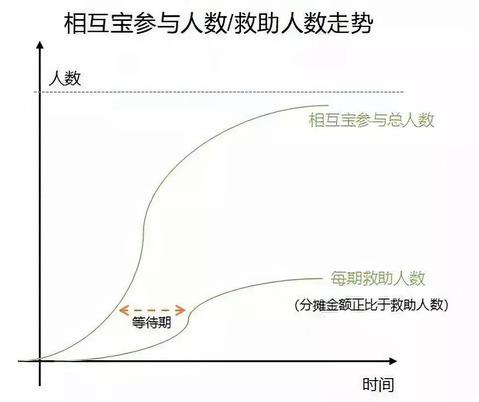 相互宝2019年人均分摊预计仅30元,退出相互宝里面分摊的钱可以退吗