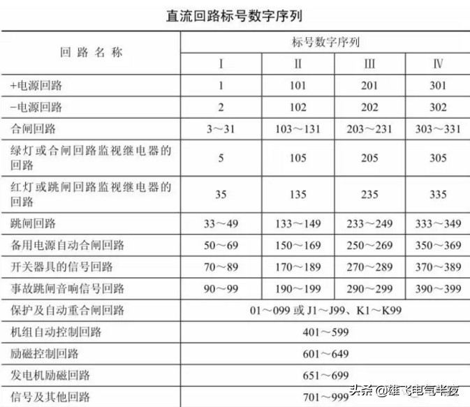 如何看懂变配电所电气主接线图,电工一次回路二次回路是什么意思