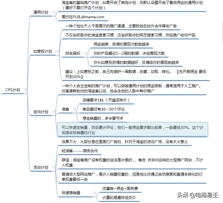 淘宝怎么做流量成交率最高,淘宝卖家如何利用淘宝客提升销量