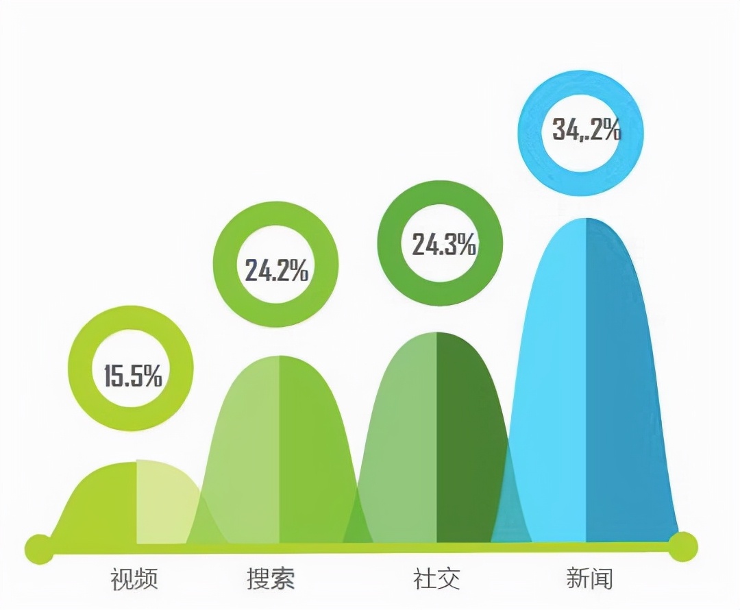 什么是信息流招商,什么是信息流结构