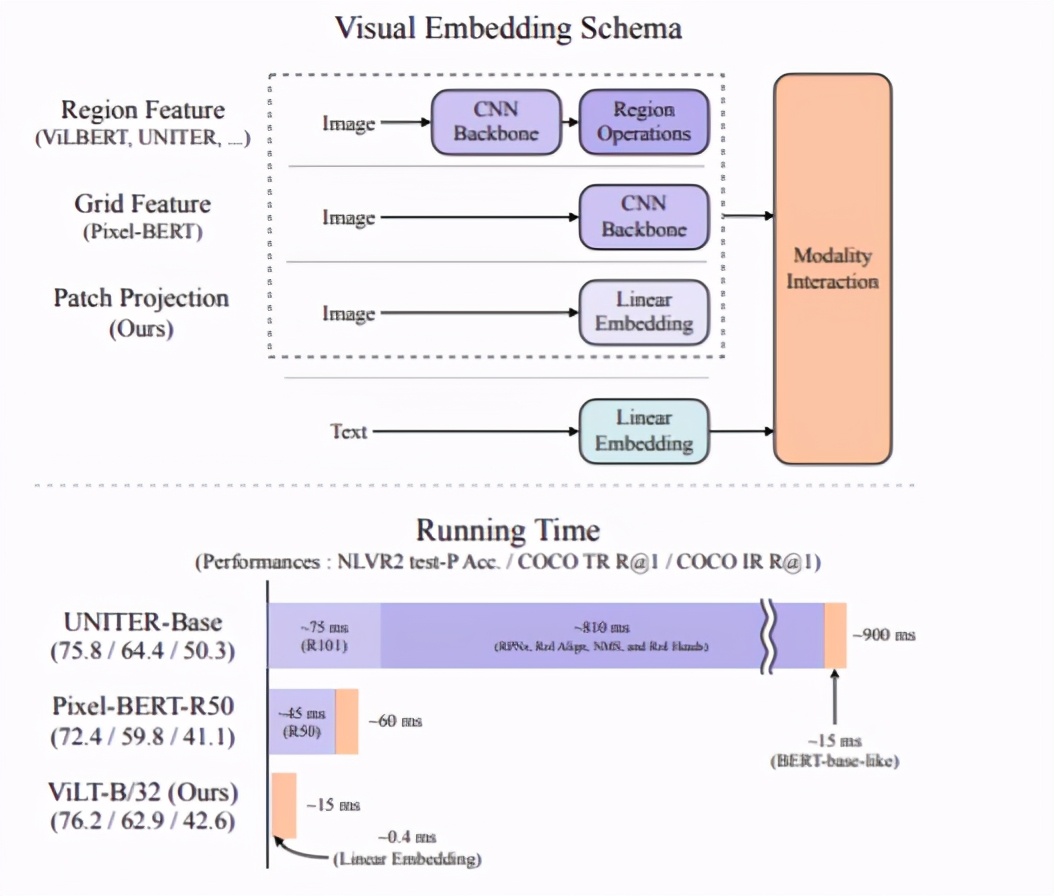 2023icml论文结果,icml2022计划