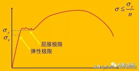 螺栓拧紧后为什么还要再拧半圈,螺栓拧紧回退半圈原因
