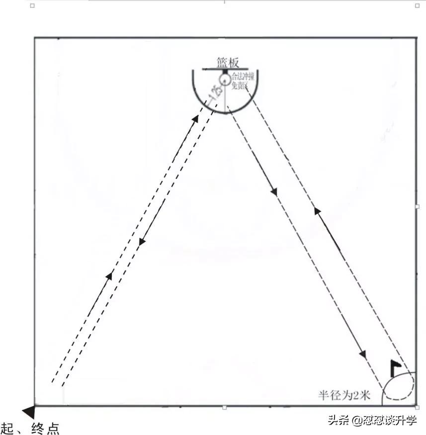 西安市中考体育是现场出分吗,西安中考体育先考什么后考什么