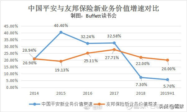 中国平安价值分析,中国平安核心寿险