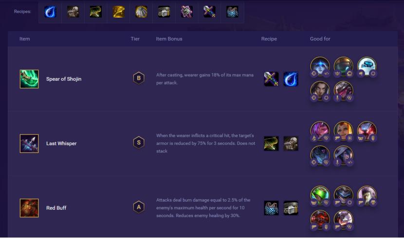 云顶最新版本简单上手的阵容,云顶外服更新最强阵容