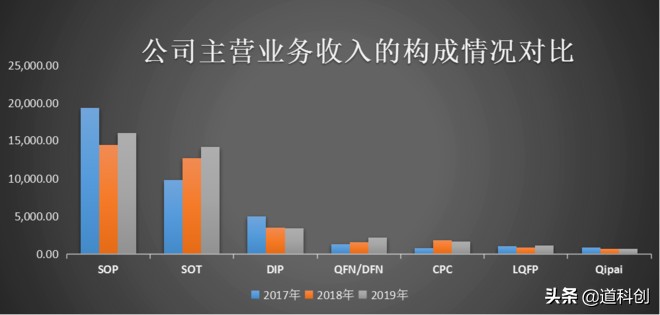 封装测试的作用,封装测试都会遇到什么问题
