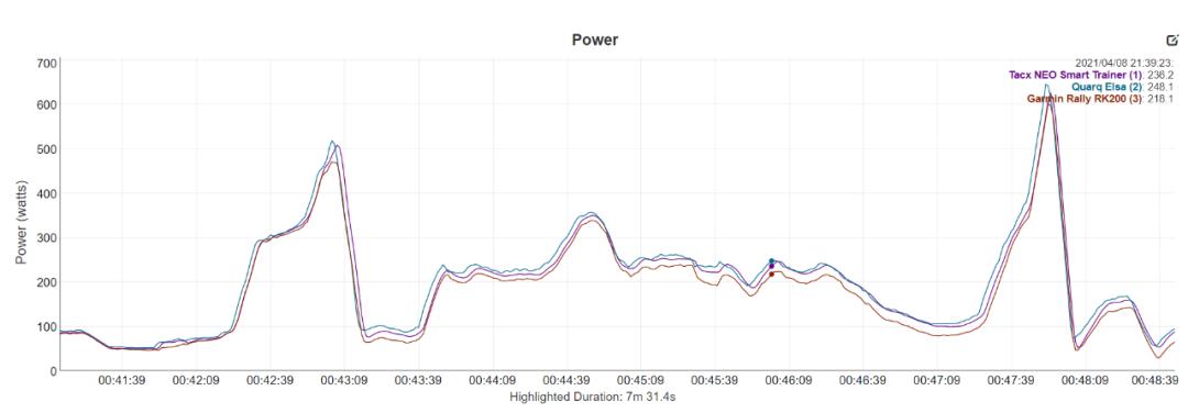 佳明rally功率计评测 (garmin佳明rally踏板式功率计)