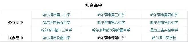 哈尔滨一座不用担心温饱的城,哈尔滨是一个硬核的城市