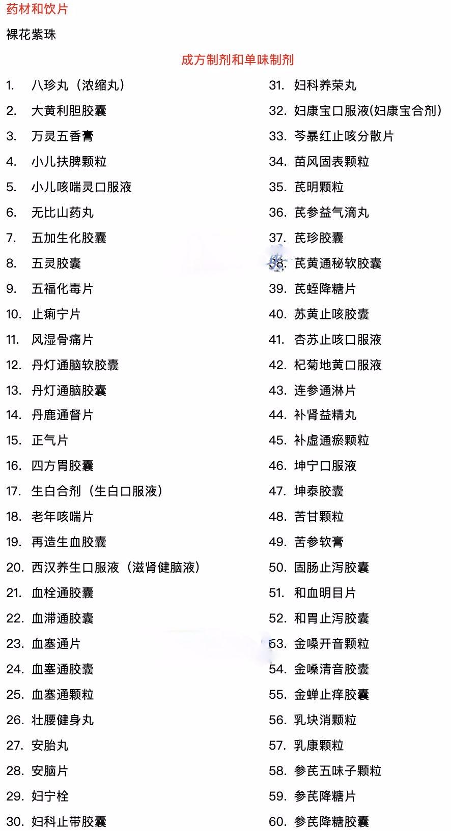 2020版药典新增及变化全汇总