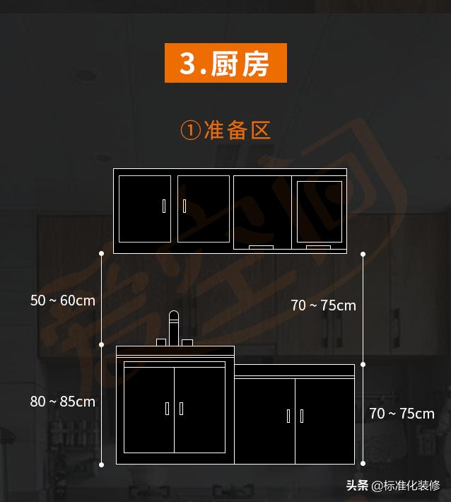 全屋装修水路定位尺寸,全屋家具定制尺寸