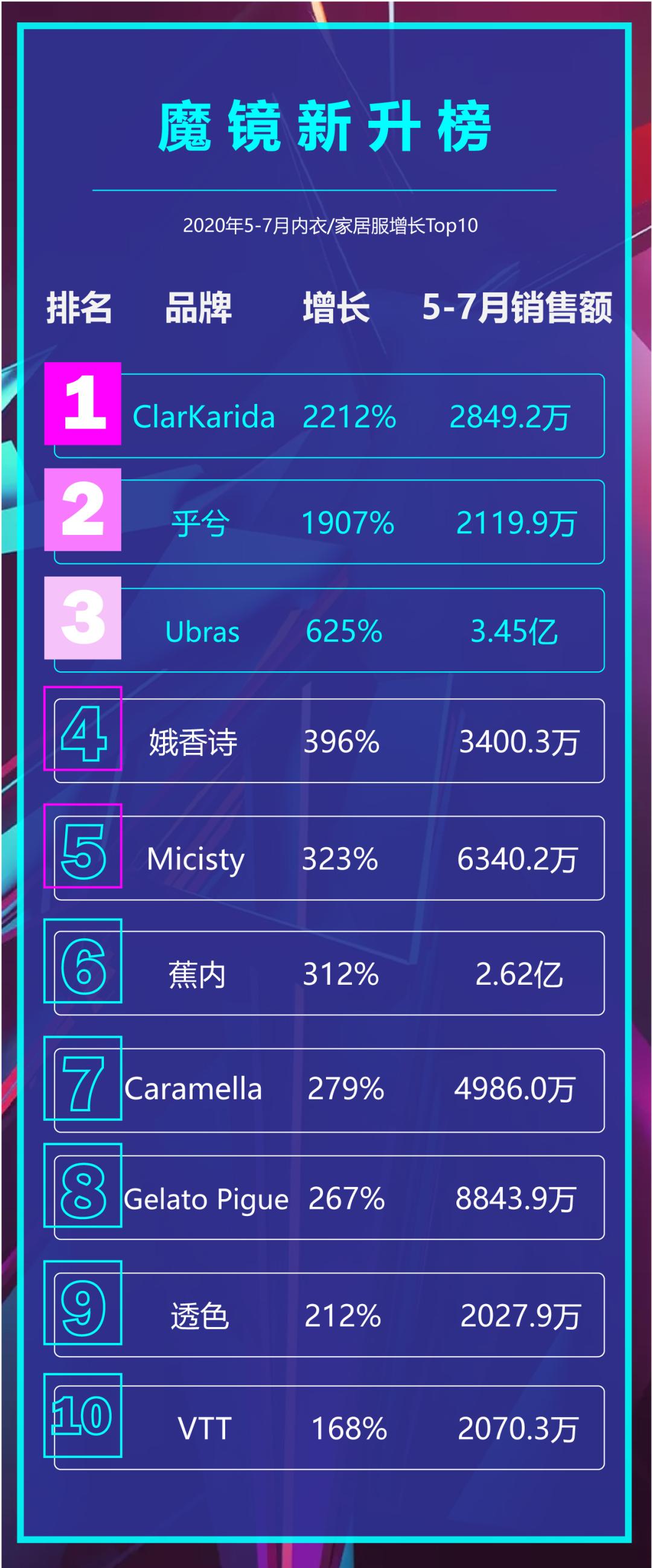 爱慕和ubras哪个好,ubras和都市丽人内衣哪个舒服