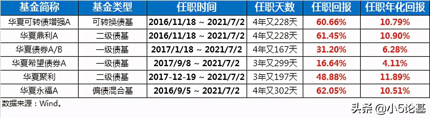 固收类资产和权益类资产,资产配置固收类有哪些