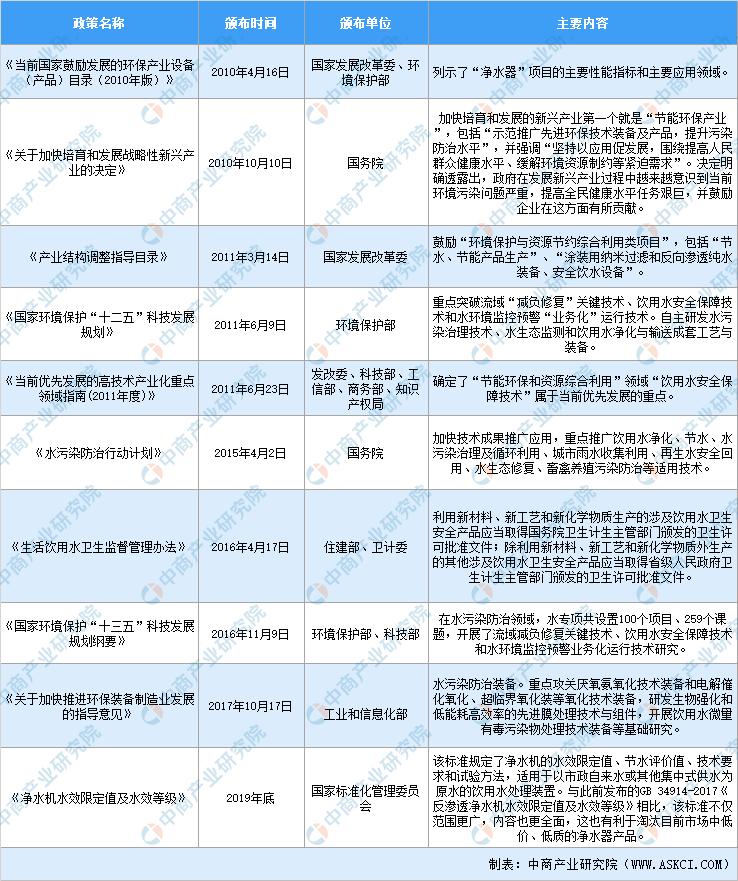 目前净水器市场还有发展前途吗,2023净水器行业前景如何