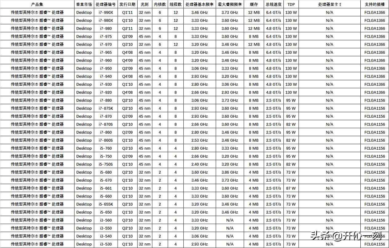 intel十代桌面cpu,intel处理器cpu虚拟化怎么打开