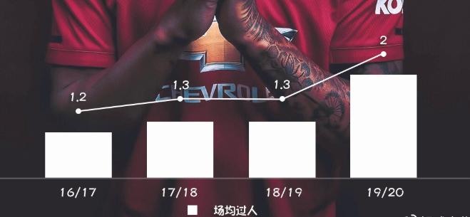 拉什福德能打过曼联右路吗,拉什福德有可能拿英超金靴吗