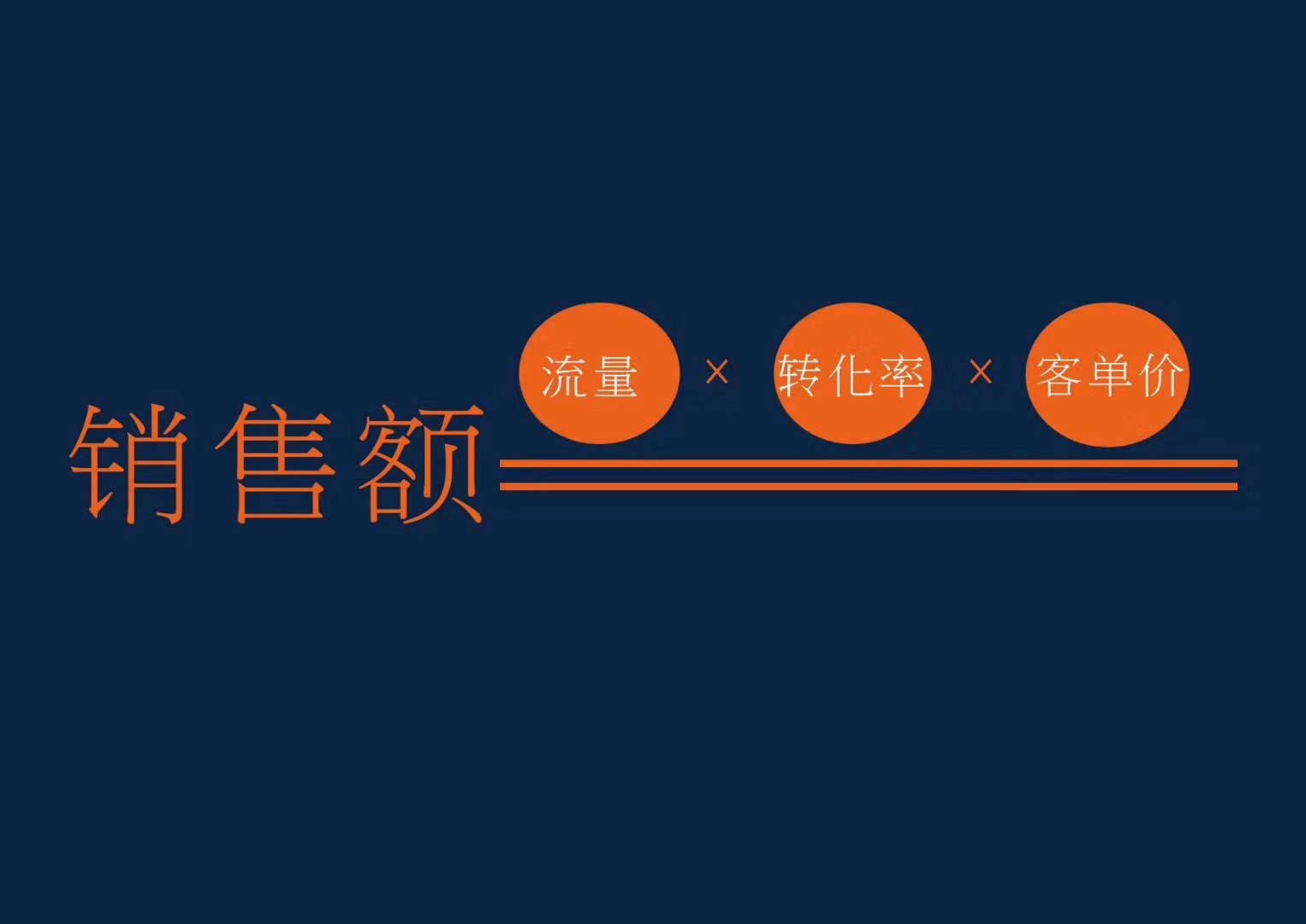 实体店引爆客源最实际的18种方法,没有客源做什么