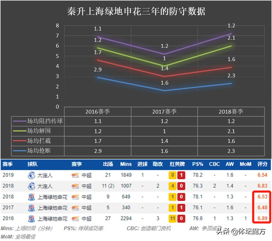 大连人对阵上海申花秦升,秦升深度解析最新