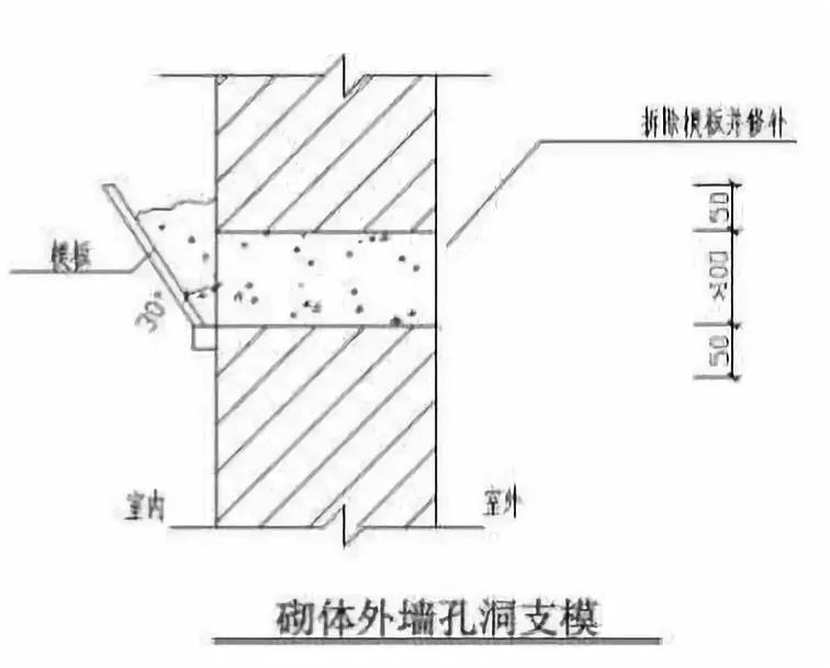 砌体工程技术通病及解决方案,砌体构造柱通病原因及防治措施