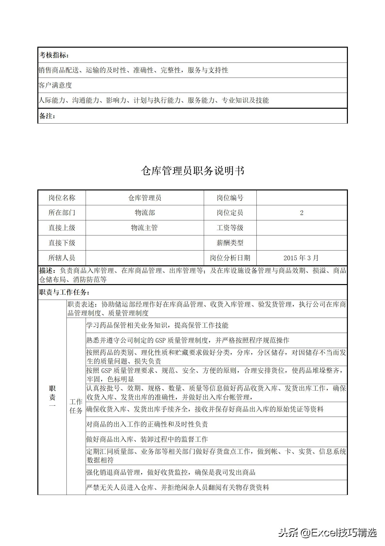 物流专员绩效考核指标有哪些,物流人员工作考核标准有哪些
