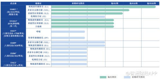 掘金香港本土生物药第一股中国抗体-B成价投“爆款”