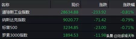 a股历史上的大牛股历程分析,a股过去十年