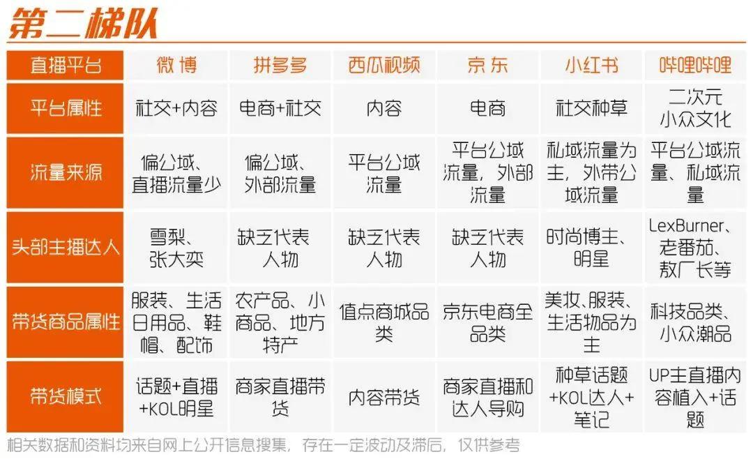 前十直播平台,最有前景的5大直播平台