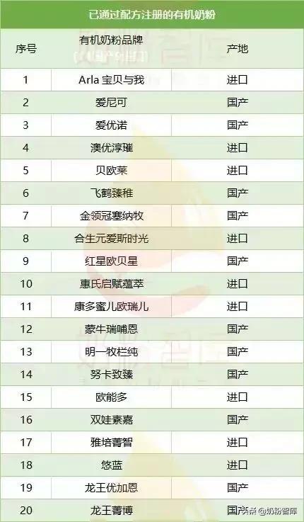 好的奶粉怎么买,宝妈怎么选择一款合适的奶粉