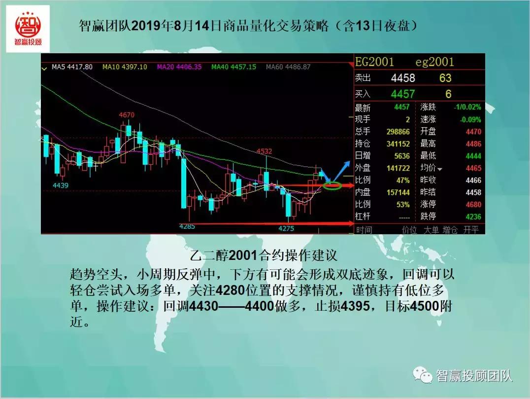 智赢量化交易软件,智赢量化交易怎么下单