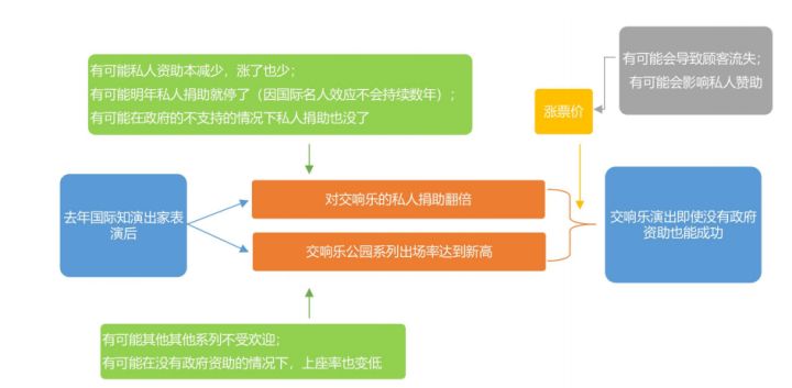 gre思维导图,gre写作思路剖析与题库精讲