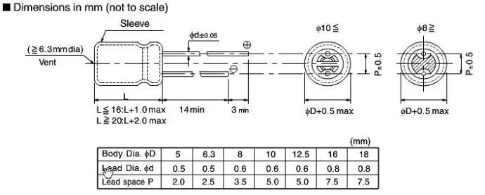 直插电容的封装有哪些,如何选择电阻电容的封装形式