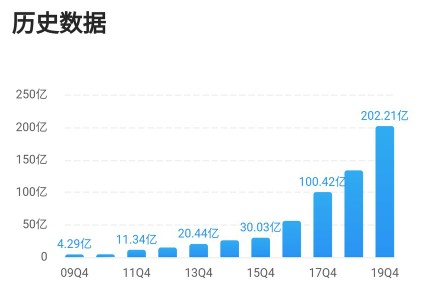 温氏股份：股价长跌的背后是成长不足，2021年能否王者归来