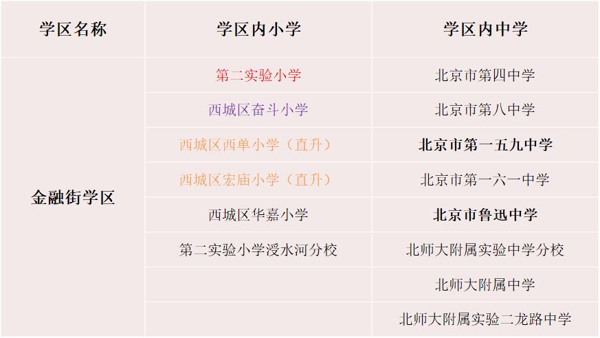 干货|北京西城学区房大扫盲，附学区一览及各片区点评